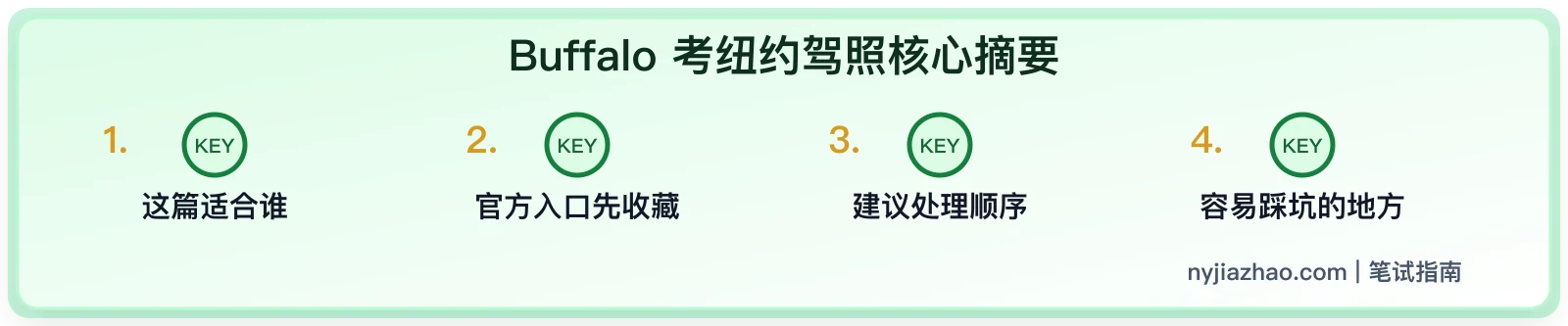 Buffalo 考纽约驾照:笔试、材料和冬季路考提醒