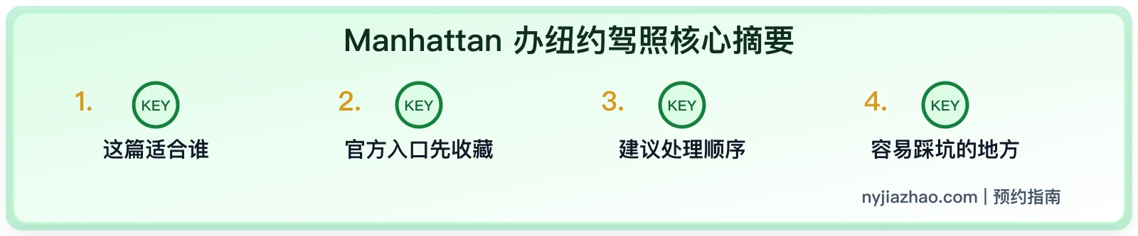 Manhattan 办纽约驾照:办公室预约、材料和新手备考顺序