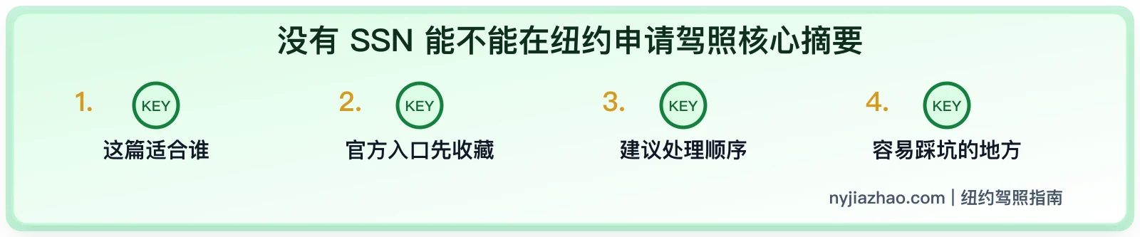 没有 SSN 能不能在纽约申请驾照:材料核对和官方说明怎么查