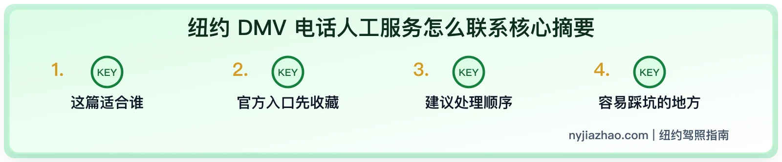 纽约 DMV 电话人工服务怎么联系:官方入口、等待时间和材料准备