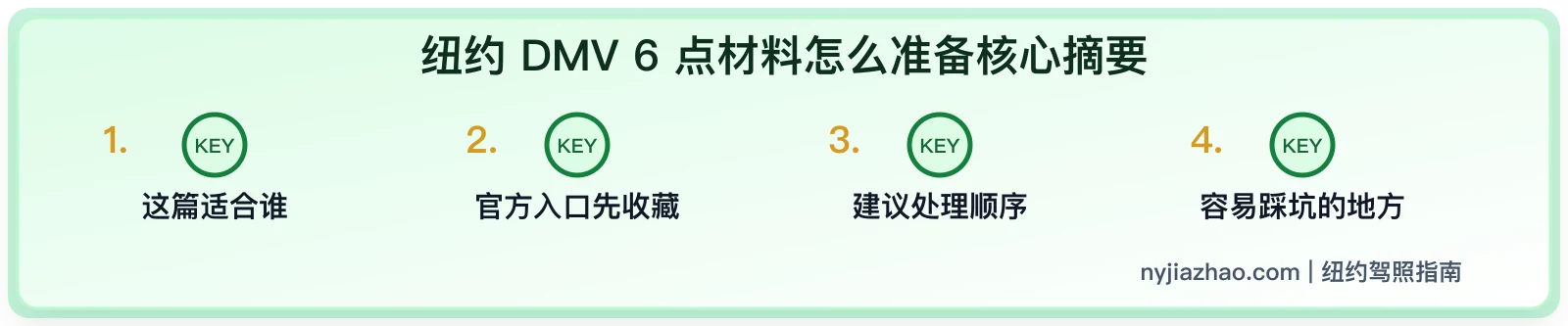纽约 DMV 6 点材料怎么准备:身份证明、地址和常见退件原因