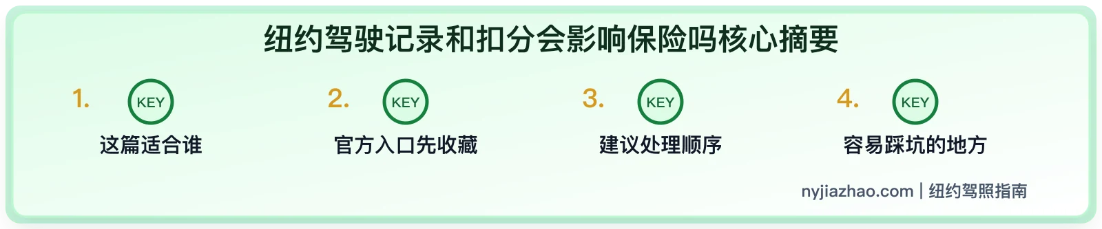 纽约驾驶记录和扣分会影响保险吗:points、事故和报价前检查