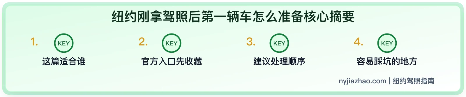 纽约刚拿驾照后第一辆车怎么准备:保险、地址和安全习惯