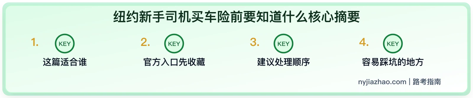 纽约新手司机买车险前要知道什么:驾照、地址和车辆信息