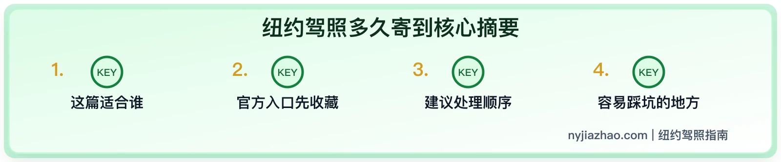 纽约驾照多久寄到:临时证件、邮寄进度和地址检查