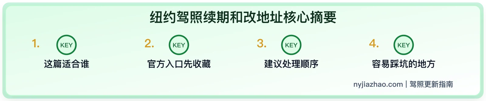 纽约驾照续期和改地址:搬家后先做哪一步