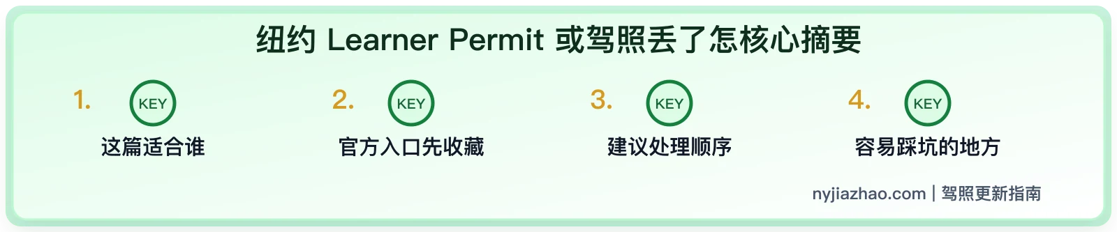 纽约 Learner Permit 或驾照丢了怎么办:补办和地址核对清单