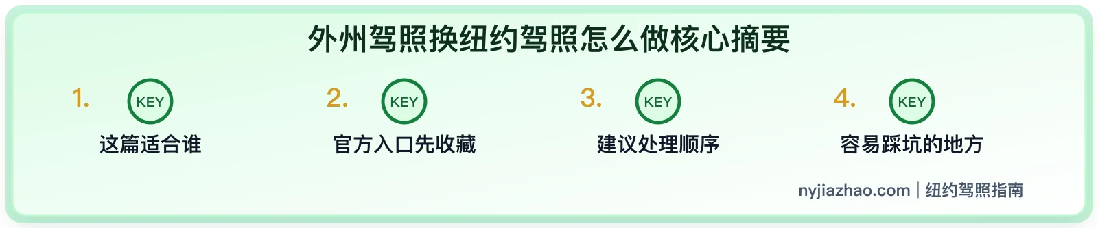 外州驾照换纽约驾照怎么做:材料、地址和 DMV 办理提醒