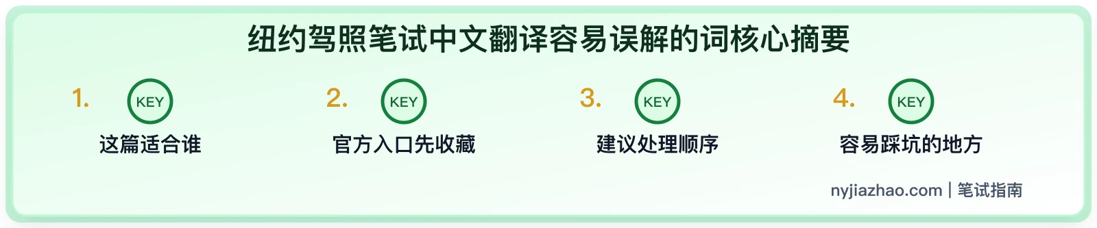 纽约驾照笔试中文翻译容易误解的词:Yield、Fine、Points 怎么看