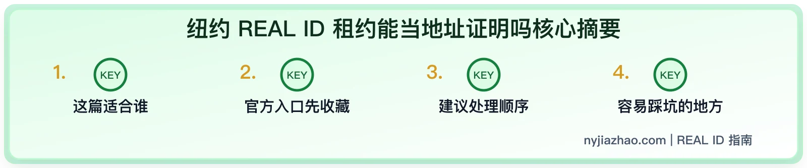 纽约 REAL ID 租约能当地址证明吗:合租、宿舍和文件完整性