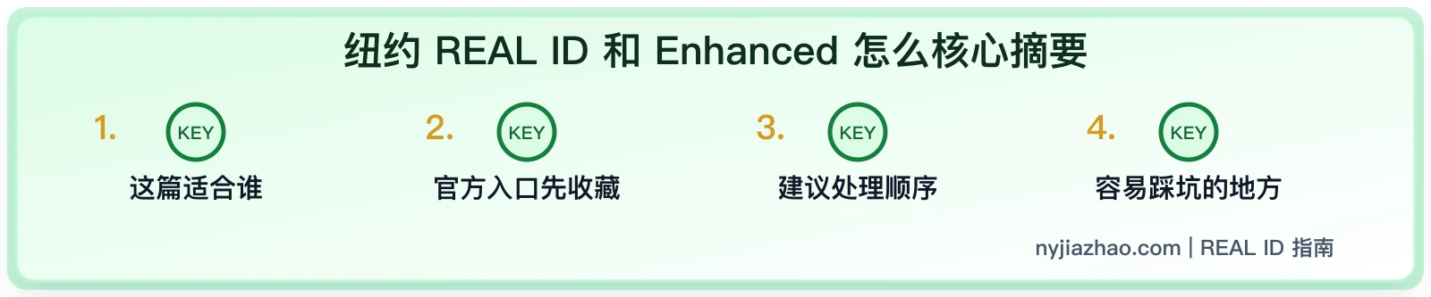 纽约 REAL ID 和 Enhanced 怎么选:用途、材料和区别
